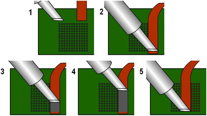 Desoldering Braid diagram